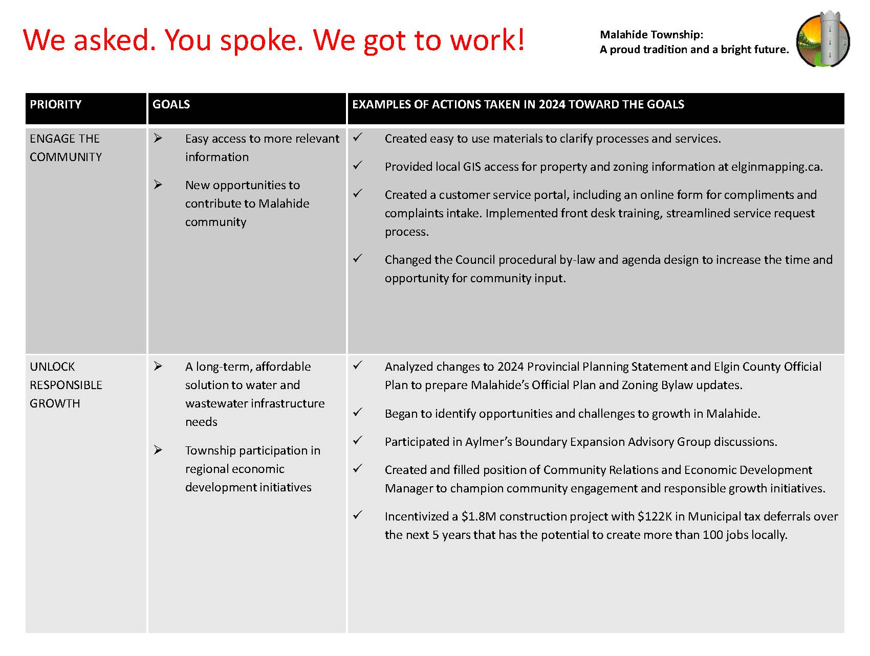 2024 Strat Plan Update